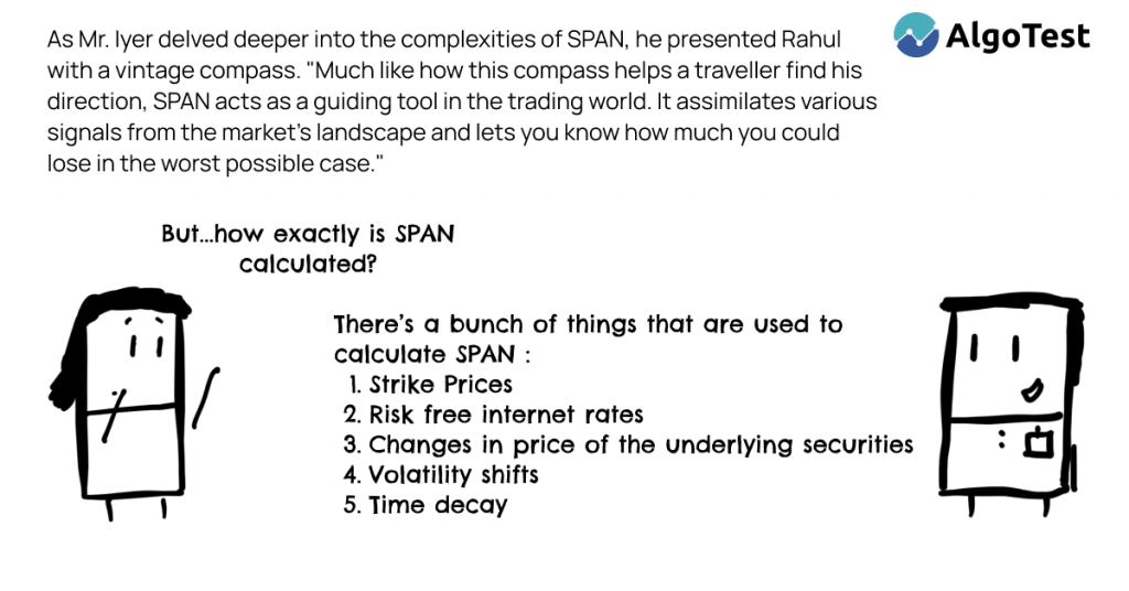 How exactly is SPAN calculated? 